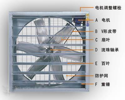 負(fù)壓風(fēng)機(jī) 負(fù)壓風(fēng)機(jī)