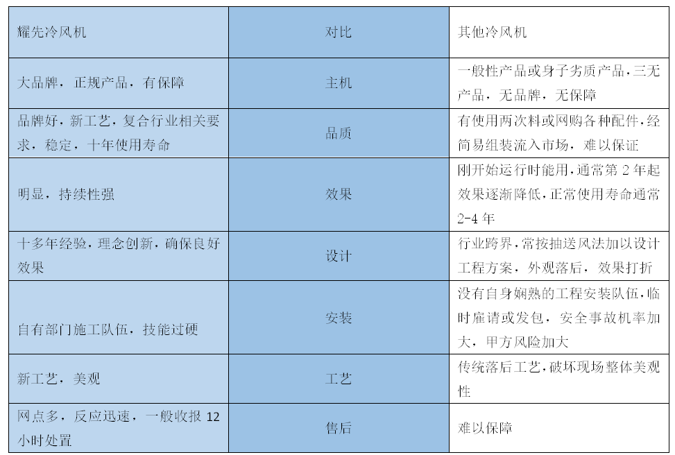 移動式冷風(fēng)機(jī)