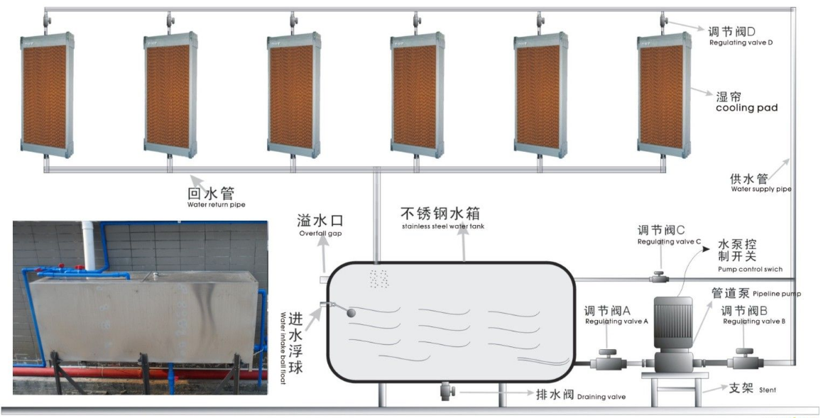 水簾墻 水簾墻