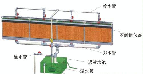 水簾墻 水簾墻