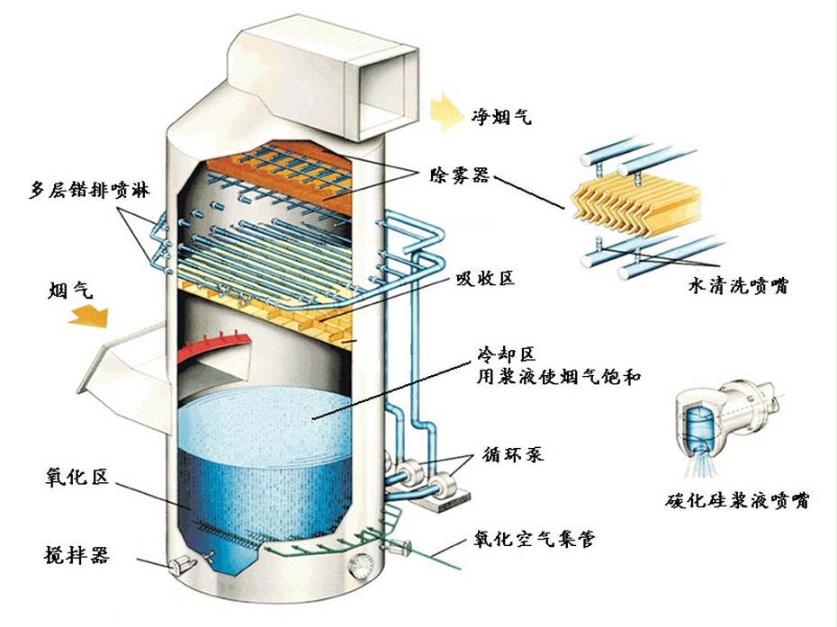 碳鋼噴塑噴淋塔 碳鋼噴塑噴淋塔