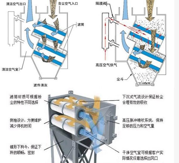 工業(yè)防靜電除塵器 工業(yè)防靜電除塵器