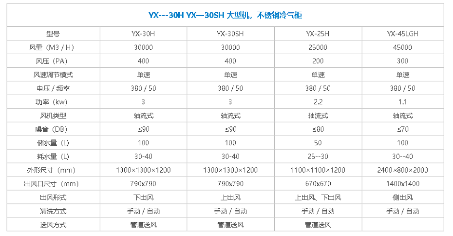 下出風冷風機