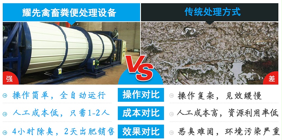 2、對比