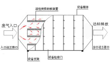 pp活性炭處理箱 pp活性炭處理箱