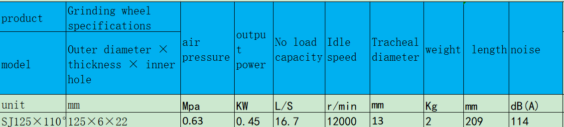 SJ125×110°角向式氣動磨光機(jī).png